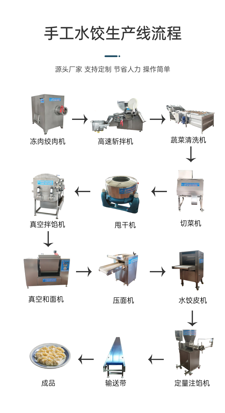手工水饺生产线.png